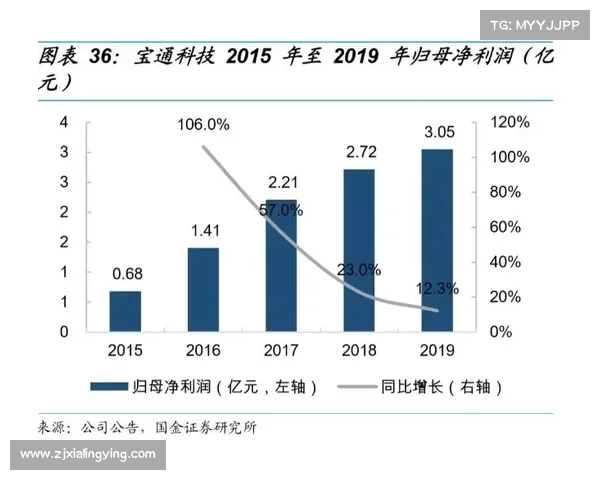 棒球科技市场规模突破20亿美元 Trajekt半年估值增长300% 棒球科技市场规模突破20亿美元 Trajekt半年估值增长300%