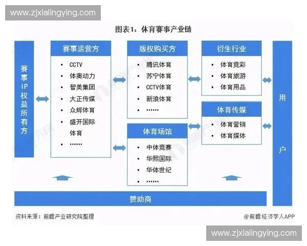 未来三年区域性体育赛事将凭借衍生品差异化开发策略,成为赞助激活增长的重要支撑点 未来三年区域性体育赛事将凭借衍生品差异化开发策略,成为赞助激活增长的重要支撑点
